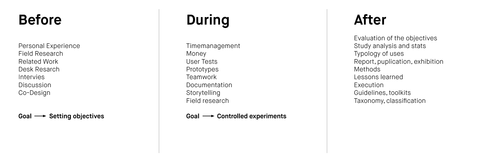 Evaluate all the time