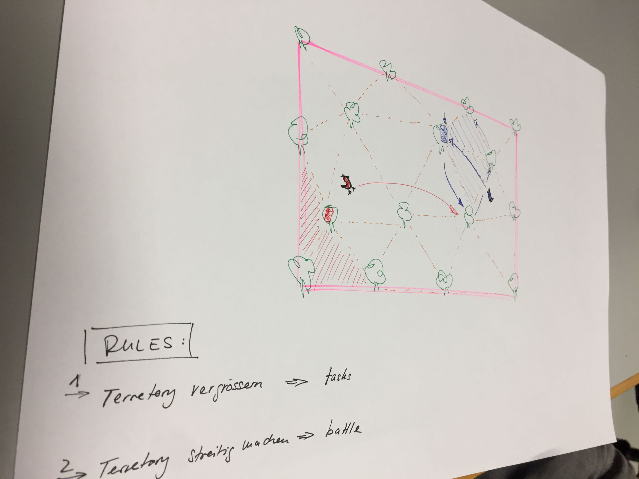 Eary Game Concept