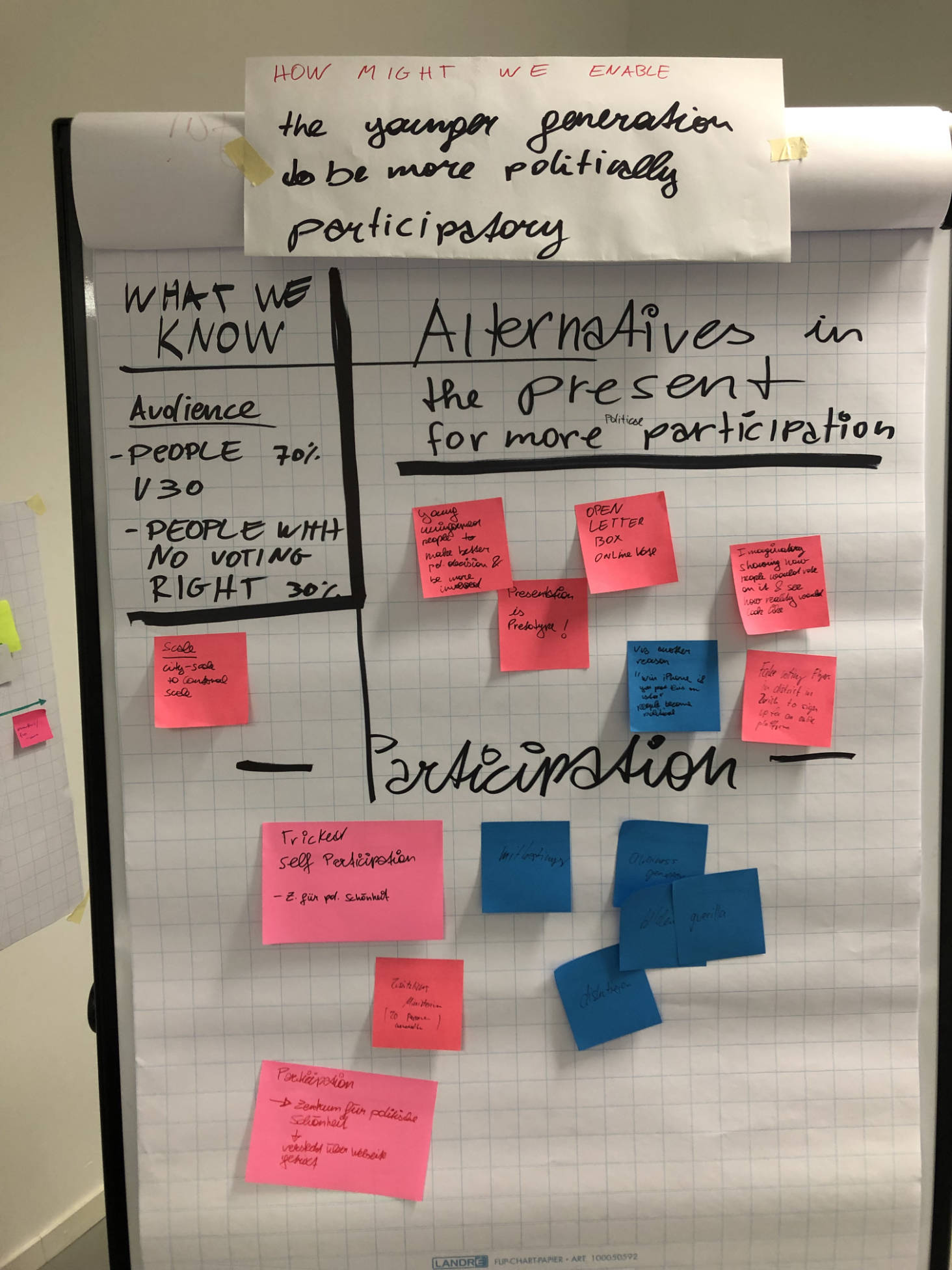 Flip chart with our ideas