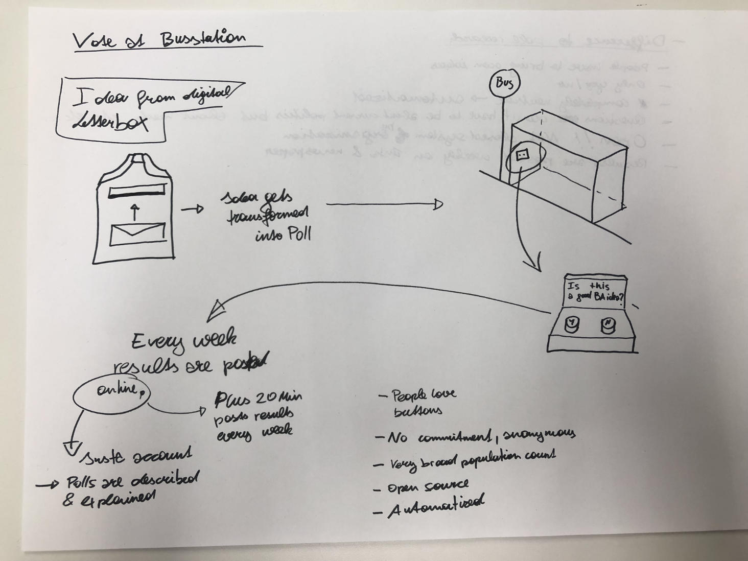 Polling Station Sketch